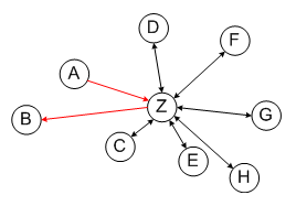Hubandspoke system
