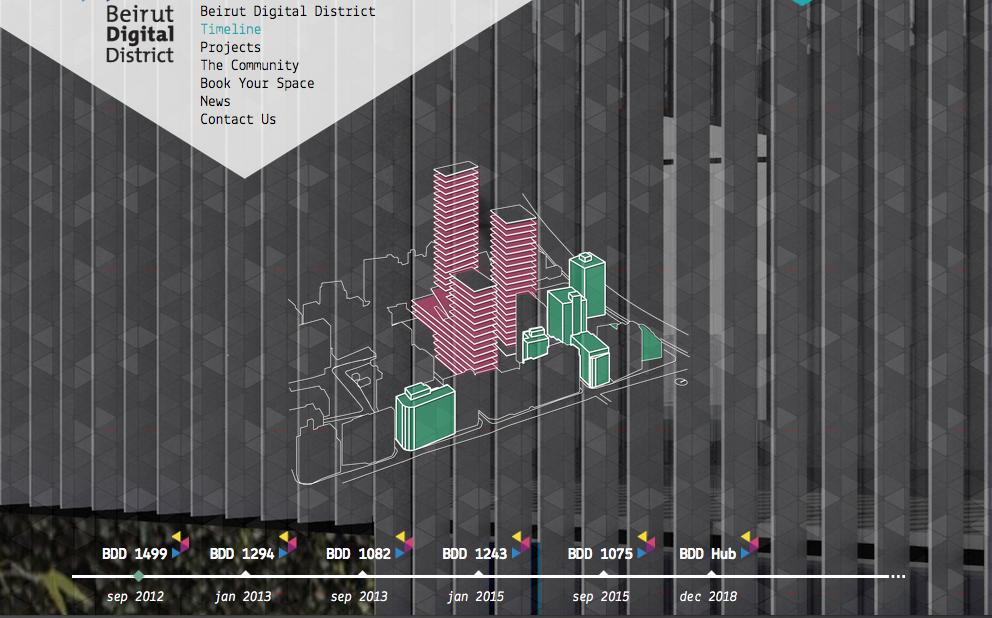 Beirut Digital District timeline