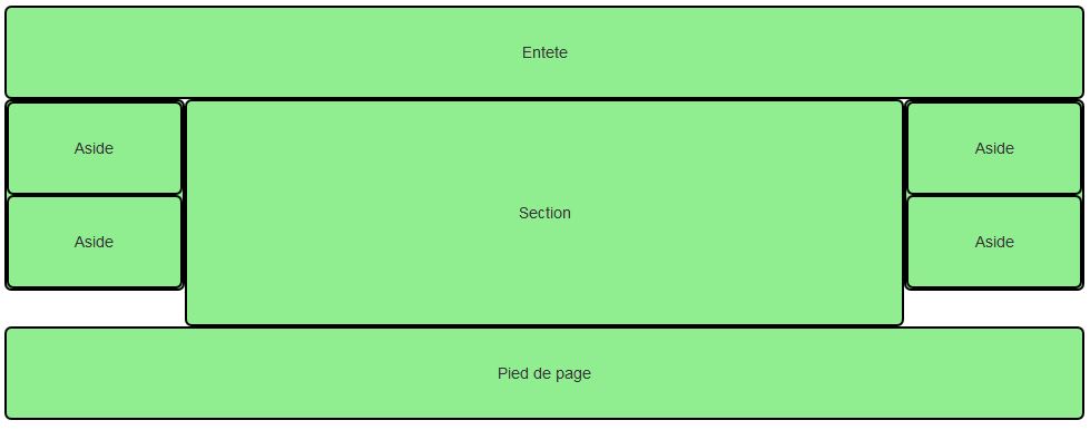 Fixing columns and rows with Bootstrap