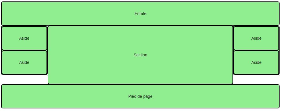 Fixing columns and rows with Bootstrap