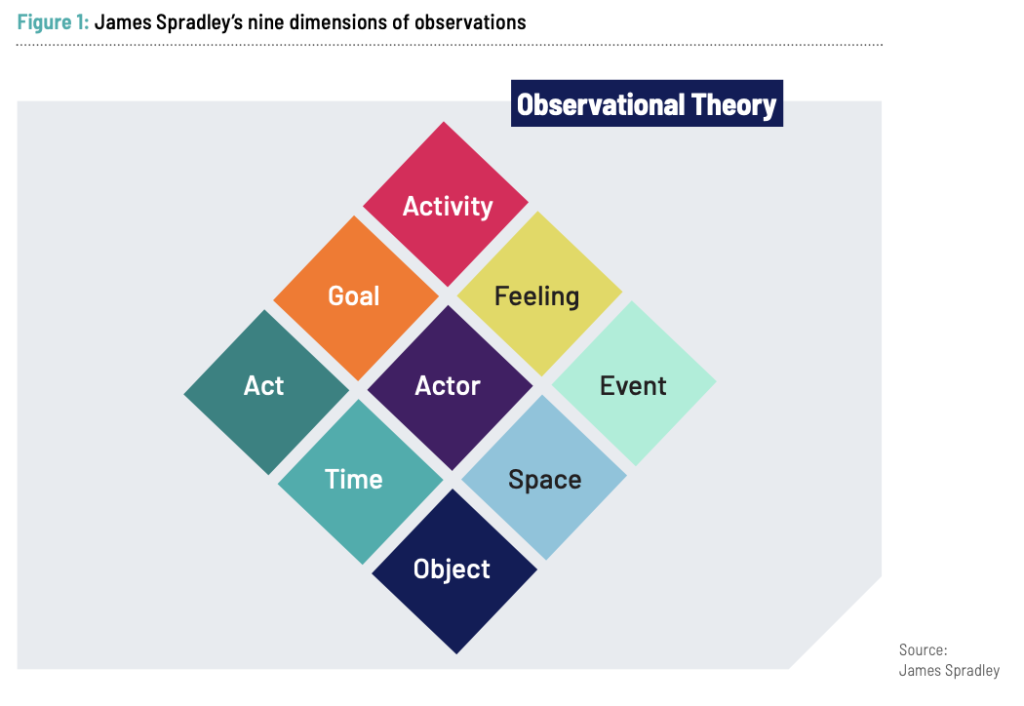 Observational theory, James Spradley